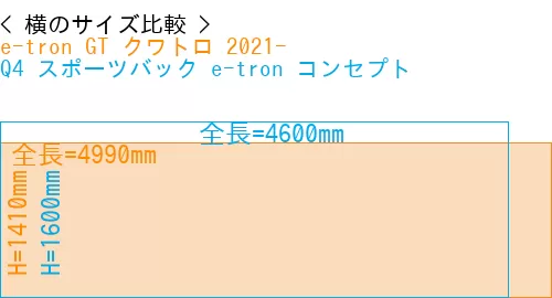 #e-tron GT クワトロ 2021- + Q4 スポーツバック e-tron コンセプト